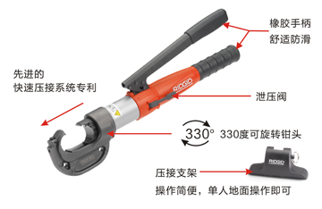 RIDGID China